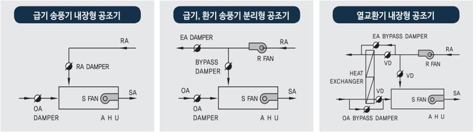 댐퍼의 풍량제어 특성